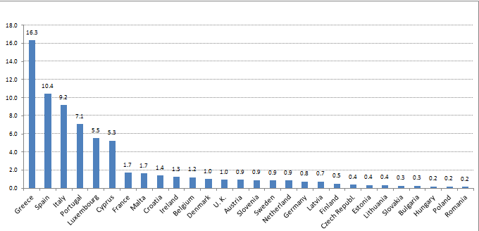 consommation huile d'olive par habitant par pays