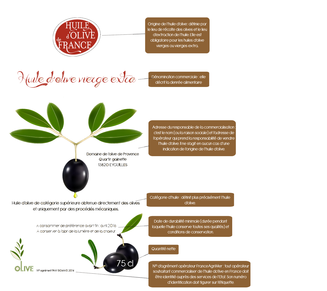 lire une étiquette d'huile d'olive